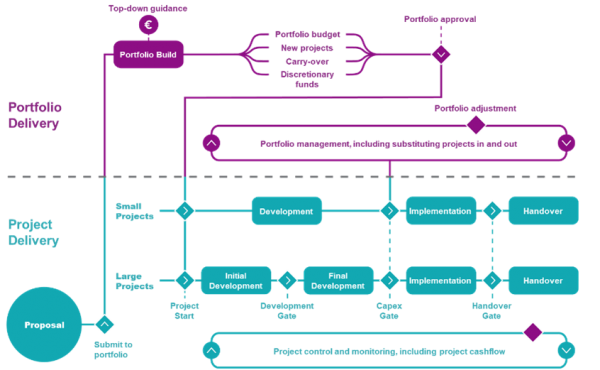 Business process management software to execute on business strategy.