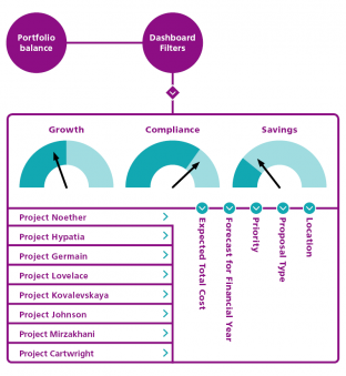 Portfolio Balance Graphic