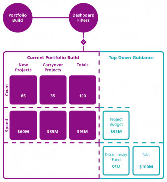 Portfolio Build Dashboard Graphic