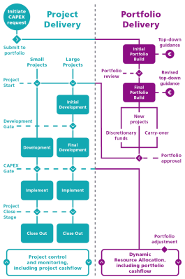 How to open the black box of capital project enterprise risk ...