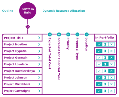 Portfolio Build Activity Graphic - an essential annual portfolio management exercise